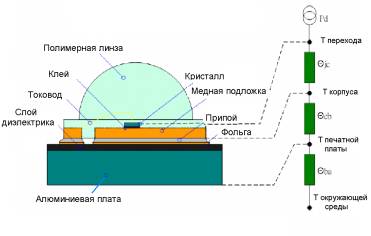 Светодиоды Dorado